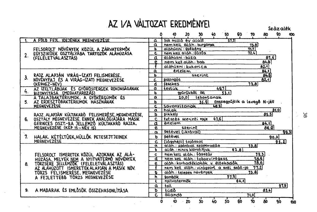 AZ l/a VÁLTOZAT EREDMÉNYEI 1. AFOLO FEJL.