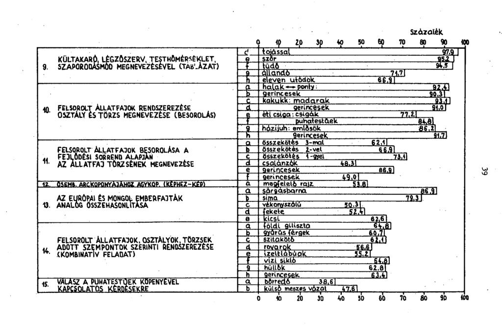 KÜLTAKARÓ. LÉGZŐSZERV, TESTHŐMÉRSÉKLET, 9. SZAPORODÁS MÓD MEGNEVEZÉSÉVEL (TÁBLÁZAT) 40 FELSOROLT ÁLLATFAJOK RENDSZEREZÉSE OSZTÁLY ÉS TÖRZS MEGNEVEZÉSE (BESOROLÁS) FELSOROLT ÁLLATFAJOK BESOROLÁSA A T.