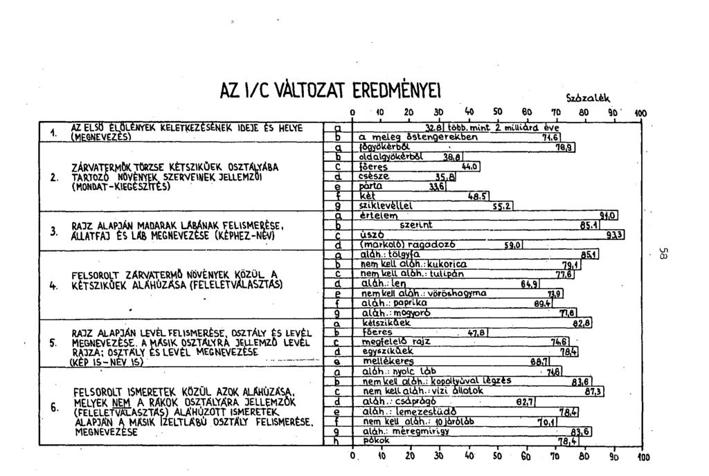 AZ l/c VÁLTOZAT EREDMÉNYEI 0 40 20 30 40 SO 60 10 80 60 400 i i i i i i i i i AZ ELSŐ ÉLŐLÉNYEK, KELETKEZÉSÉNEK IDEJE ÉS HELYE 1. a 32.61 több. mint 2. milliárd.