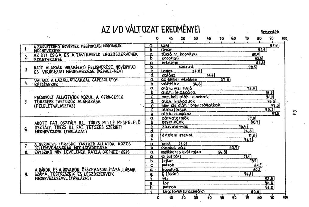 "A ZÁRVATERMŐ NÖVÉNYEK. MEGPORZASI M003A1NAK MEGNEVEZÉSE 1EGNEVEZÉS,,, AZ ÉTI CSIGA ÉS A TAVI KAGYLÓ LÉ6ZDS2ER.