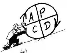 Folyamatfejlesztés PDCA ciklus: TERVEZZ PLAN