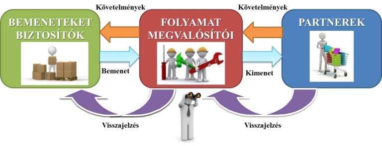 Már tudjuk, hogy Választ