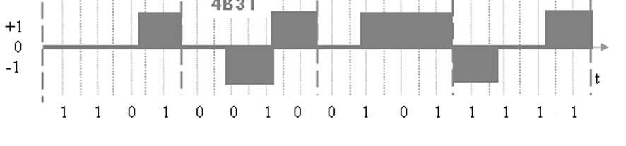 Itt a 2B1D csatorna 2x 64 + 1x 16 kb/s, összesen 144 kb/s sebességet igényel, amit az elért 160 kbit/s -> 80 kbaud biztosít.