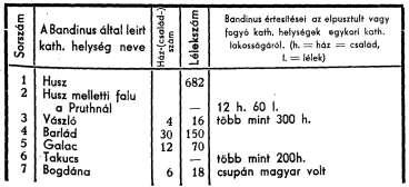 243 lom, a»katolikus«és a»magyar«egyet jelent itt.