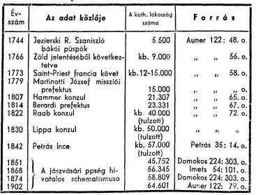 248 ség miatt, mely azokkal járt. Mégis, a veszteség is igen jelentős volt akkor, amit a kővetkezőkből láthatunk: a kivándorlók főleg a kat.