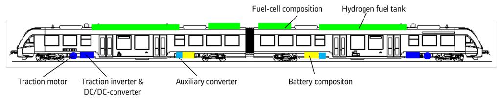 Alternatív energiaátvitel Fotó: Alstom Üzemanyagcella Főüzem Energiaátalakítás/