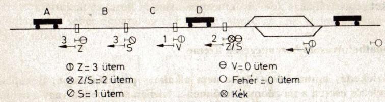 EVM - Elektronikus