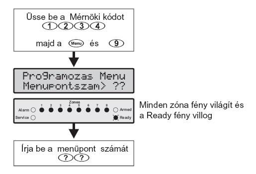 4. A vezérlőpanel programozása Bevezető Programozás előtt olvassa el ezt a fejezetet, és csak akkor lásson neki a programozásnak, ha tisztában van a beállításokkal.
