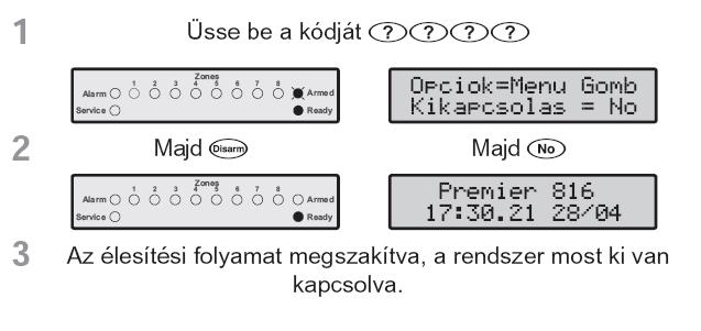 Az élesítési folyamat megszakítása Az élesítési folyamat megszakítása kilépési időzítés alatt: Premier 412/816/832 Telepítési kézikönyv A