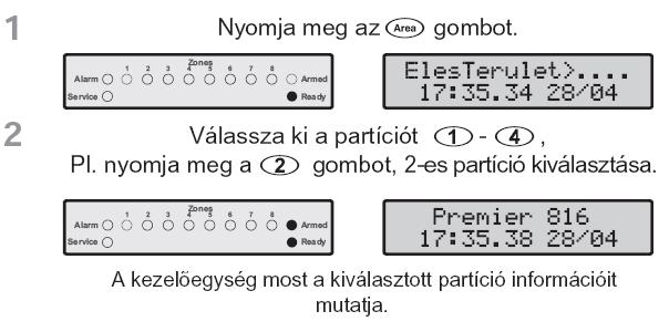 Átváltás másik partícióra Alapállapotban a kezelőegység a hozzárendelt partíciók és zónáinak állapotát jelzik ki.