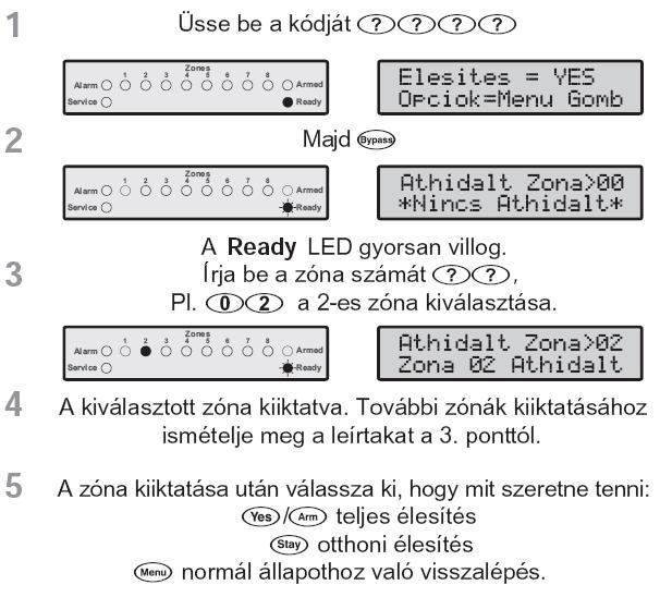 Átlépés után lehetőségünk van az adott partíciót élesíteni, kikapcsolni természetesen csak akkor, ha a kódunk jogosult a kiválasztott másik partíció kezelésére.