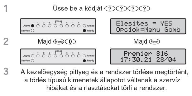 Riasztások törlése Ha a gyors zónaáthidalás funkció engedélyezve van, (lásd 40.-oldal) az első lépést, (kód beírása) elhagyhatjuk.