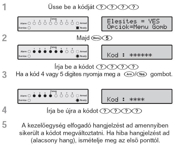 . To perform an Anti-code Reset, proceed as follows: 1 2 Alarm Service Alarm Service 1 1 2 2 3 3 Enter Access code Zones 4 5 Zones 4 5 6 6 7 7 8 8 Armed Ready Press Armed Ready Alarm Service Alarm
