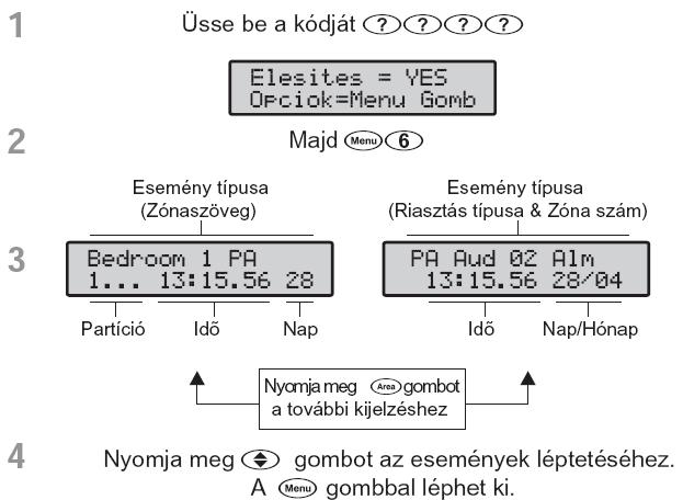 Eseménytár megtekintése (csak LCD-nél) A vezérlőpanelek eseménytárral rendelkeznek.