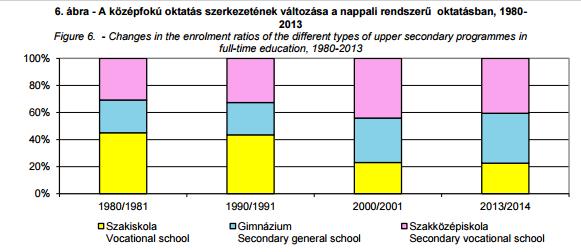 Középfok