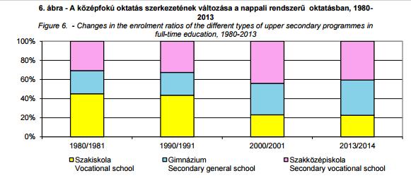 Középfok