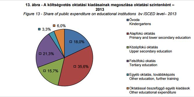 Költségek