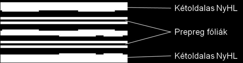 ábra) esetén a rétegek közötti összekötés és a külső vezetékmintázat kialakítása egy lépésben, furatfémezési technológiával történik.