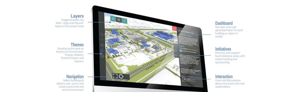 AMSTERDAM AMSTEL3CITY PILOT PROJEKT /3.1 Stratégiai és tervezési tudatosság; 3.