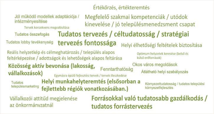 Tudatosság és a helyi versenyképesség kapcsolata A tudatos település a helyi versenyképességet meghatározó tényezők tudatos alakítására és a versenyképesség növekedését eredményező tudatos működésre