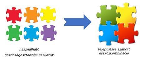 egyedi fejlődési utat képes bejárni, például látunk multikat befogadó kistelepülést és ipart nélkülöző középvárost is.