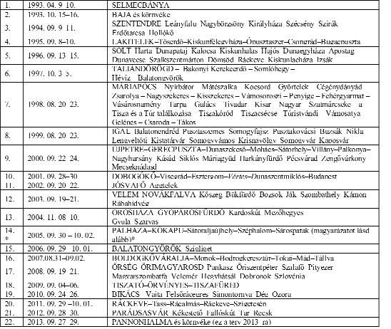 Hatala Pál: Amit rólam tudni érdemes.