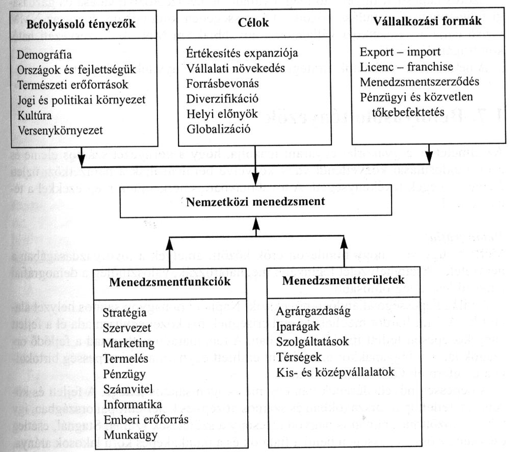 A nemzetközi