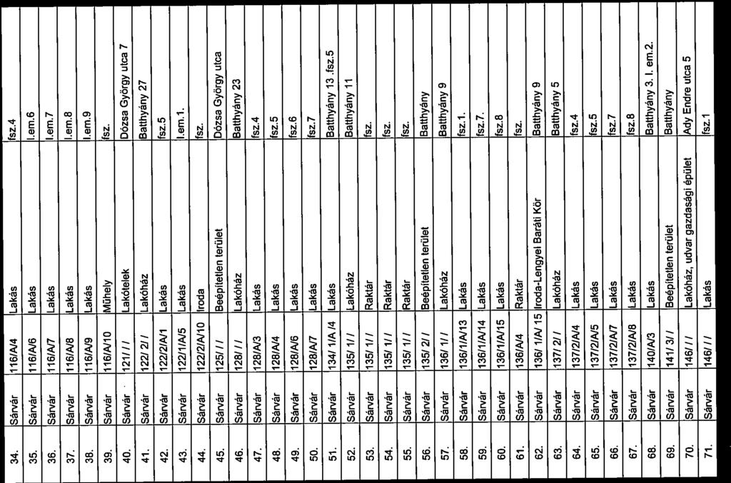 33. Sár-vár- 116/N3 Lakás fsz.3. 34. Sár-vár 11O/N4 Lakás fsz.4 35. Sár-vár 116/NO Lakás j,em.6 36. Sárvár 116/N7 Lakás I.em.7 37. Sárvár 116/N8 Lakás I.em.8 38. Sár-vár 116/N9 Lakás I.em.9 39.