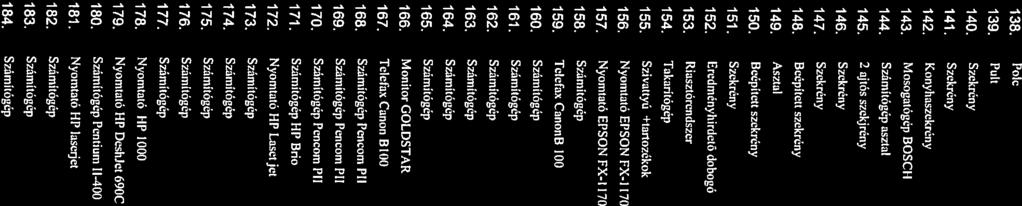 141. Szekrény 380 145. 2 ajtós szekjrény 384 146. Szekrény 385 147. Szekrény 386 139. Pult 378 140. Szekrény 379 142. Konyhaszekrény 38! 143, Mosogatógép BOSCH 382 144. Számhógép asztal 383 148.