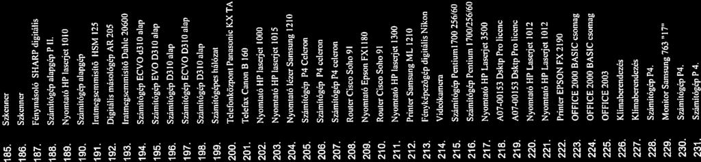 165. Szkenner 741 186. Szkenner 742 187. Fényrnásoló SHARP digitális 748 78! T 188. Számítógép alapgép p11. 189. Nyomtató HP 1asejet 1010 788 190. Számítógép alapgép 791 192.