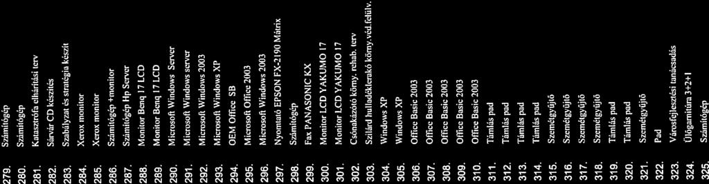 279. Számítógép 1005 280. Számítógép 1006 281. Katasztrófa elhárítási terv 1007 282. Sárvár CD készítés 1008 283. Szabályzat és stratégia készít 1033 284. Xerox monitor 1034 285.