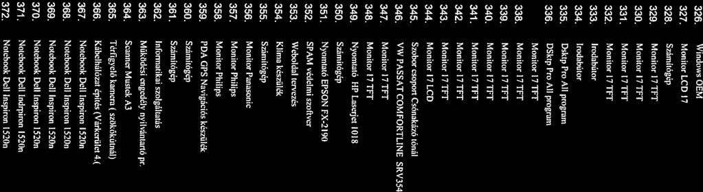 328. Számítógép 1114 329. Monitor!? TFT 1116 330. Monitorl7TFT 1117 331. Monitorl?TFT 1118 332. Moniiorl7TFF 1119 333 Irodubútor 1120 334 Imdabútor 1121 335. Dsktp Pw Al! program 1128 335.