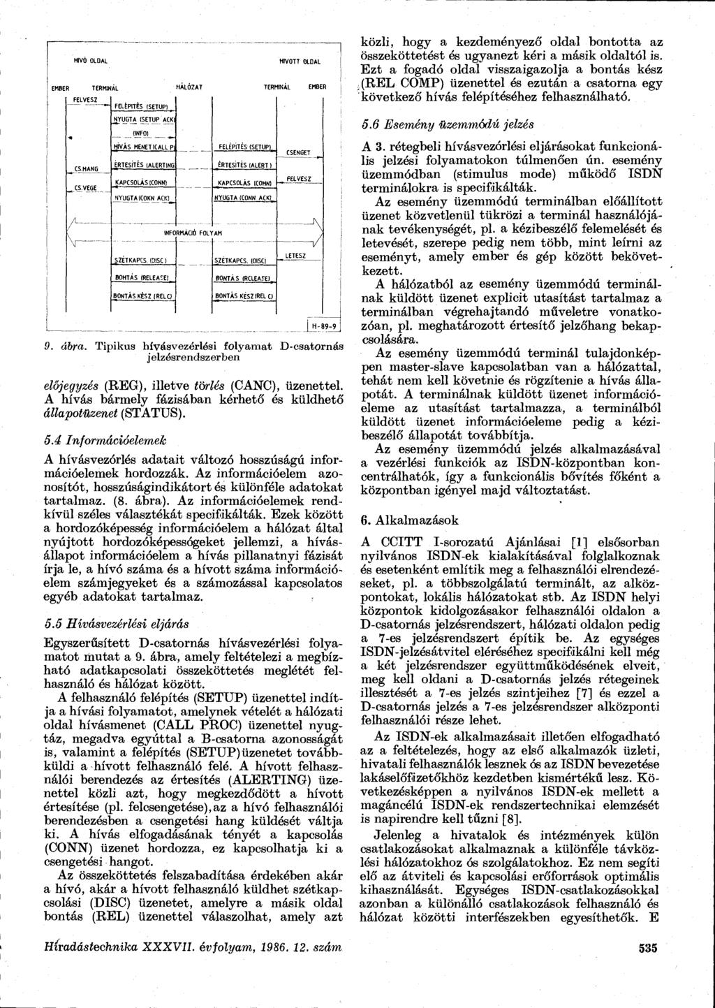 L HÍVÓ EMBER OLDAL TERMINAL F E L V E S Z FELÉPÍTÉS ISETUPI közli, hogy a kezdeményező oldal bontotta az összeköttetést és ugyanezt kéri a másik oldaltól is.