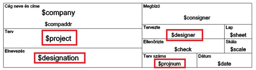 tervlapra, ha bal gombbal megragadja a kívánt szint nevét vagy 3D nézetet és a tervlapra