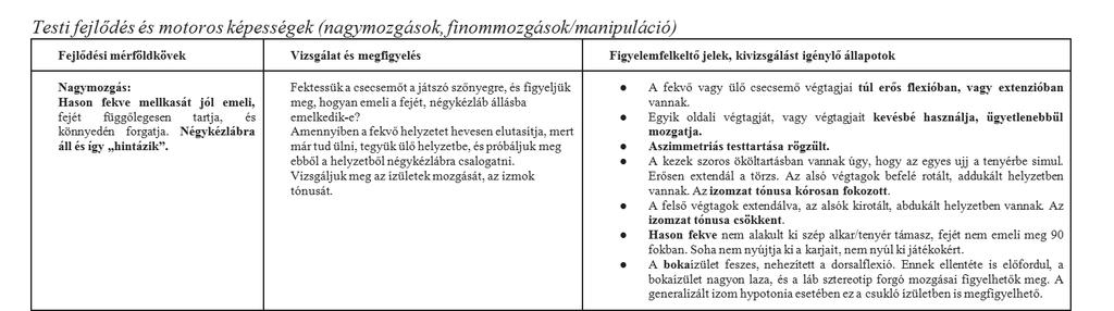 78 Idejében kiderül Minta 9 hónapos kor Minta 9