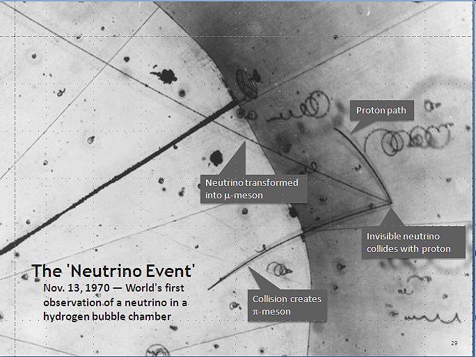 Neutrínó-megfigyelés buborékkamrával 1970 Zero Gradient