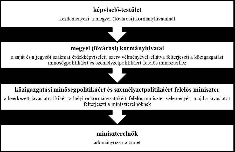 4.5.5 Önkormányzati tanácsadó, főtanácsadó A miniszterelnökségi, kormány és miniszteri tanácsadói és főtanácsadói munkakörök mintájára az önkormányzat képviselő-testülete (a községi kivételével)