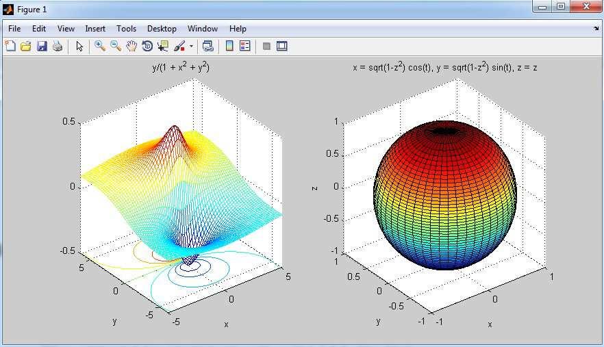 Többváltozós függvények ábrázolása Szintén egyszerűen lehet ábrázolni kétváltozós függvényeket és térbeli felületeket a megfelelő ez kezdetű függvénnyel Ábrázoljuk az f(x, y) = y/(1 + x 2 + y 2 )