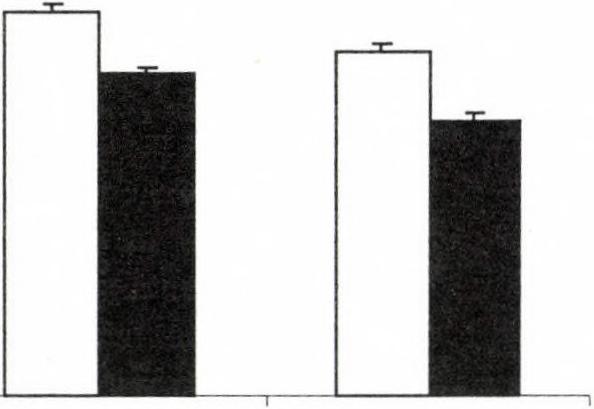 Normal - Normal Rendellenes - Anomalous 9. ábra: Az ikrek születési súlya a köldökzsinór tapadási típusa szerint. Fig. 9: Birth weight in twins by insertion of umbilical cord.