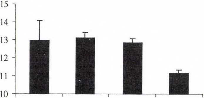 001 Mo-Di l,687x+775,648 R2=0,317 0,001 1,434X4-930,010 R2=0,223 0,001 Di-Di, fus l,745x+752,766 R2=0,321 0.