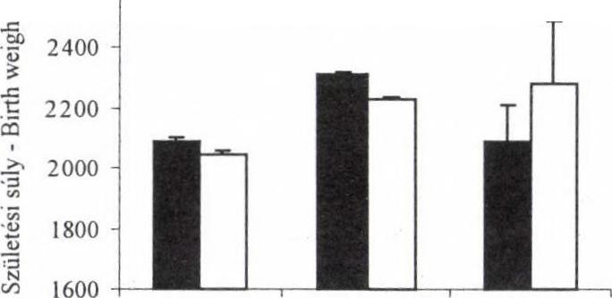 6. táblázat. A Budapesten született ikrek köldökzsinórhossz (cm) szerinti megoszlása. Table 6. Distribution of Budapest twins by length of umbilical cord (cm).