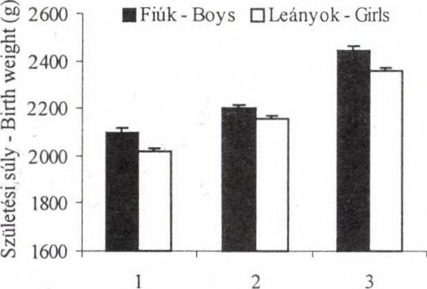 Mintánkban a monochoriális-monoamniális ikreknél volt a köldökzsinór hossza a legnagyobb.