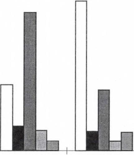 A vizsgált mintában a küldökzsinór tapadási típusainak megoszlása: 50,1 % centrális, 11,2 % enyhén marginális, 31,0 % marginális, 3,9 % lemezes.