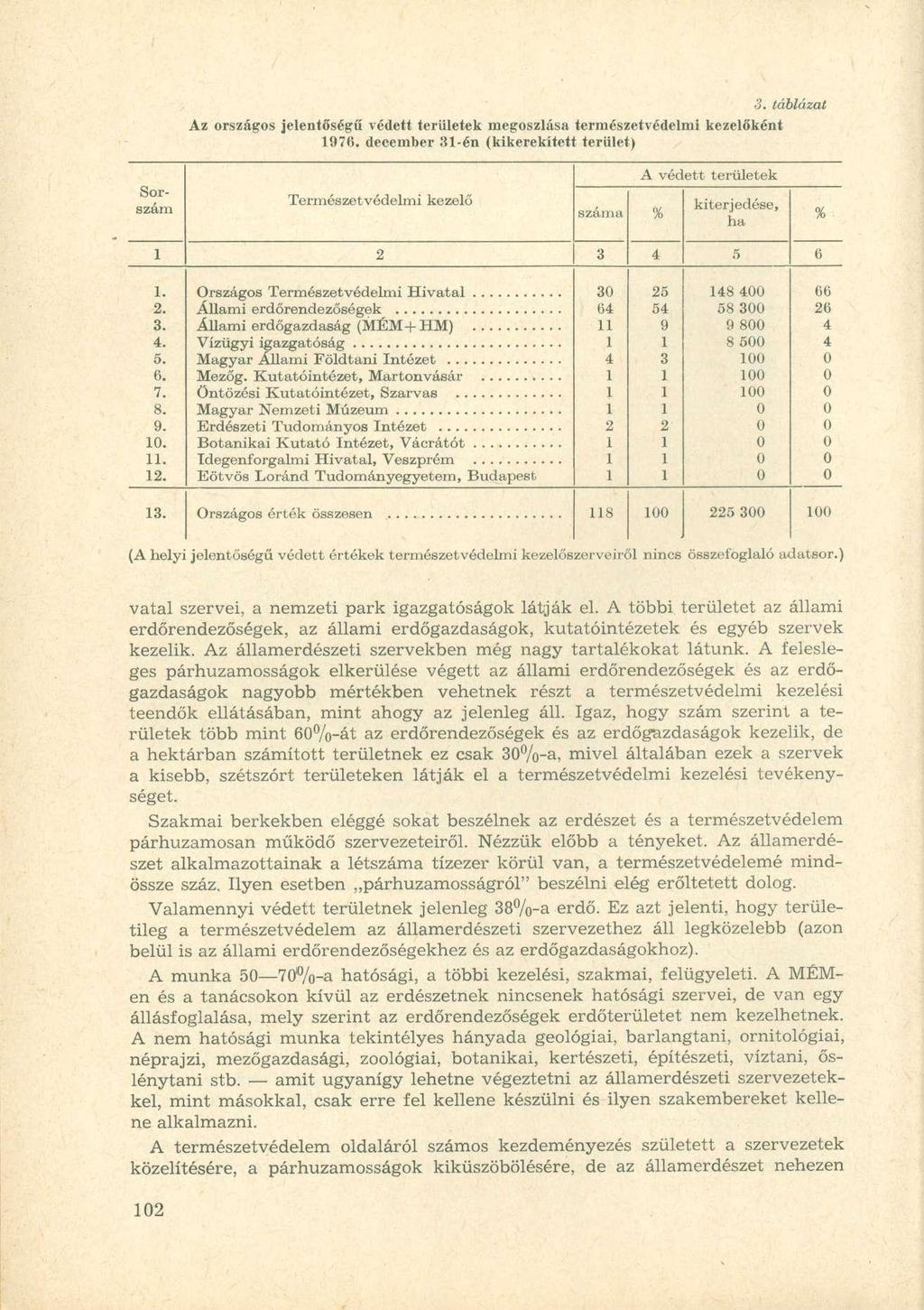 3. táblázat Az országos jelentőségű védett területek megoszlása természetvédelmi kezelőként 976.