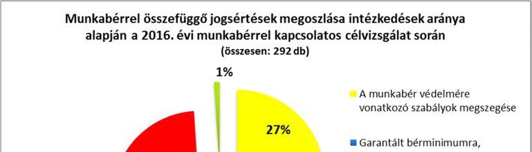 8 Csakúgy, mint a 2014.