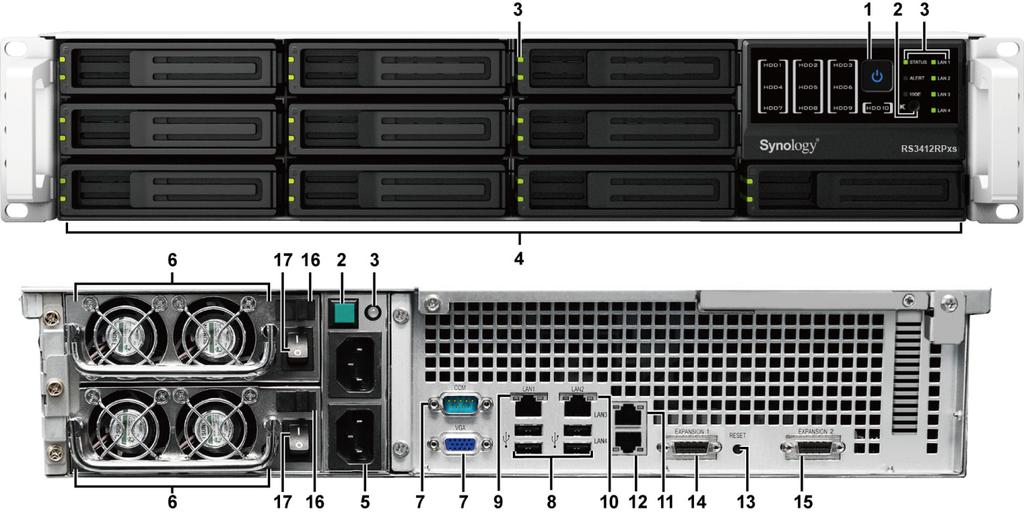 A Synology RackStation nagy vonalakban Sz. Rész neve Hely Leírás 1) Tápfeszültség gomb Elülső panel A Tápfeszültség gomb a Synology RackStation be- és kikapcsolására szolgál.
