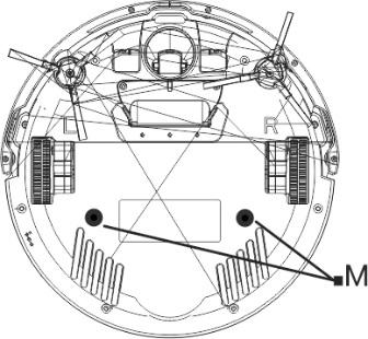 NEDVES TISZTÍTÁS Attach the mopping pad with the mop on the vacuum cleaner, use the two installation holes "M" on the bottom of the vacuum cleaner.