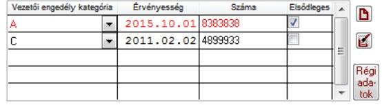 Menetlevél modult érintő változások, módosítások Az üzemóra elszámolású járműveknél egy tizedesjegyet kezel a rendszer, eszerint módosítottuk az összes képernyőt és nyomtatványt, ahol az üzemóra