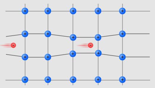 Bársony Krisztián kölcsönhatás vonzó az ellentétes spinű elektronok között, így adott elektronok párokká feltalálója után Cooper-párokká fejlődnek. W.A.