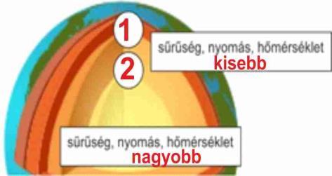Földrajz 9. 11 Természeti földrajz I. 2. Tanulói kísérlet: (kőzetek keménysége) fém kanállal/tűvel és körömmel karcoljuk a mészkövet, a gránitot és a bauitot!